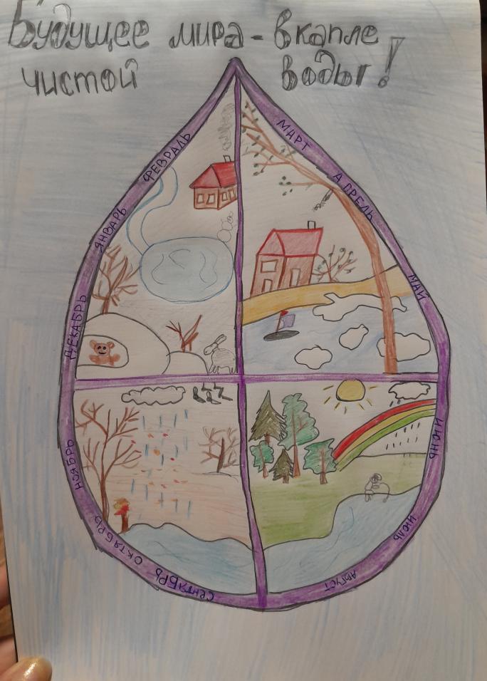 Будущее мира - в капле чистой воды.