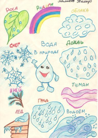 Круговорот воды 