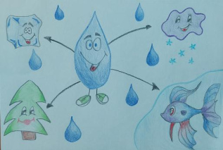 Важная капля